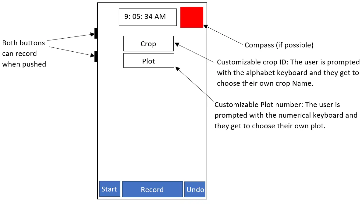 Ismael's hand-drawn wireframe: buttons at bottom, compass top-right, customizable crop and plot fields