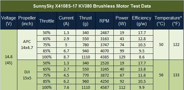 Motor Test Analysis