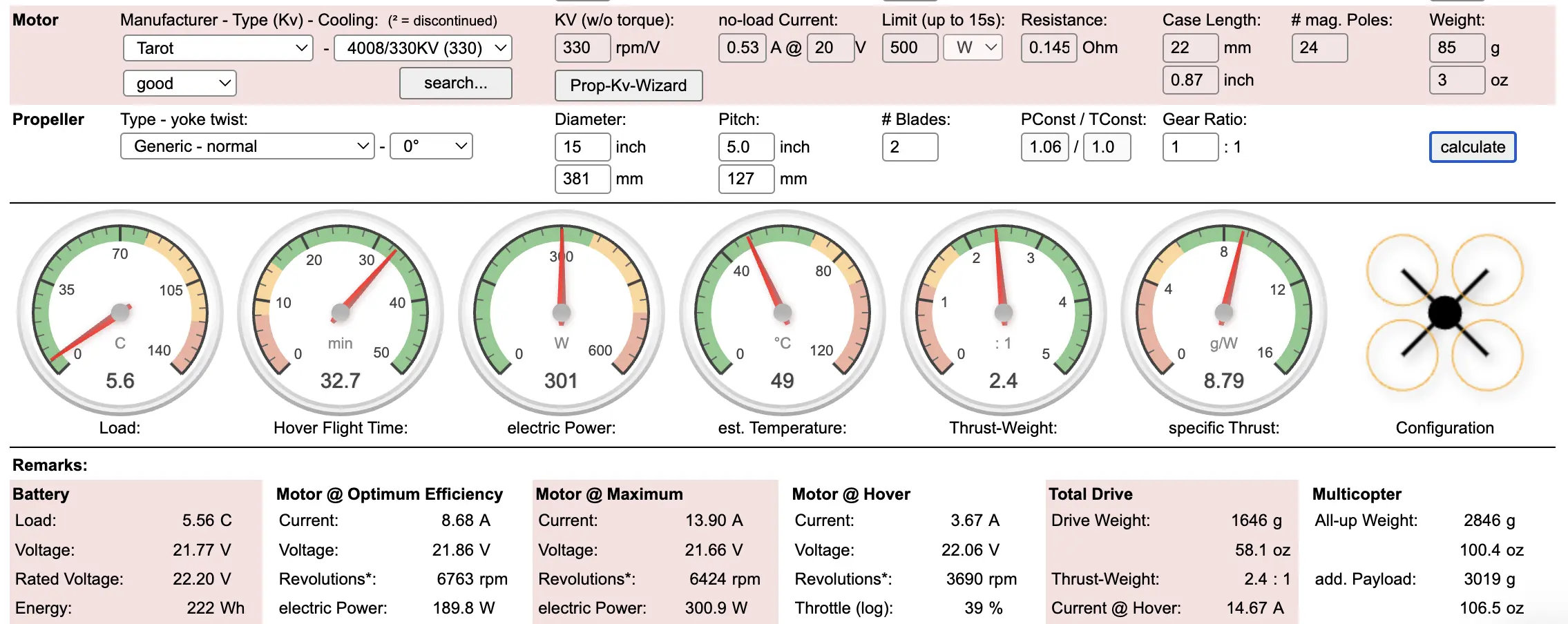 eCalc 330KV Simulation